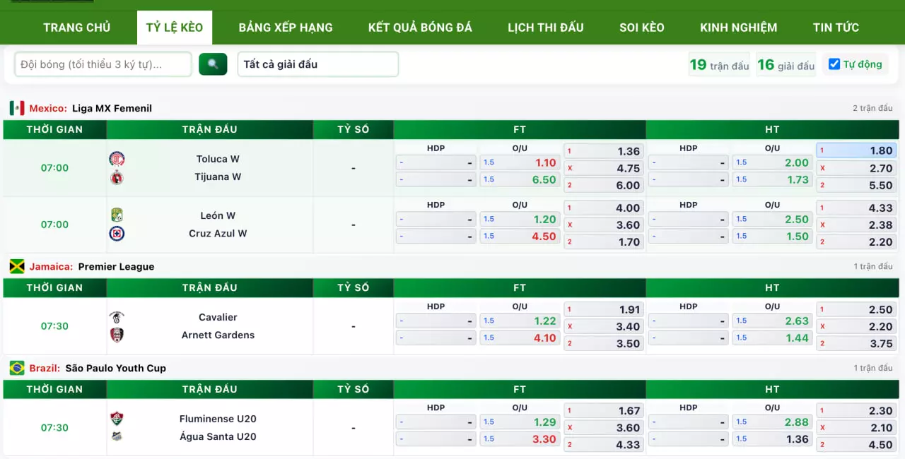 Tỷ lệ kèo Bongdalu luôn có những giá tốt cho Bet thủ